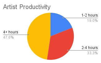 Artist Productivity on OnlyWaifus