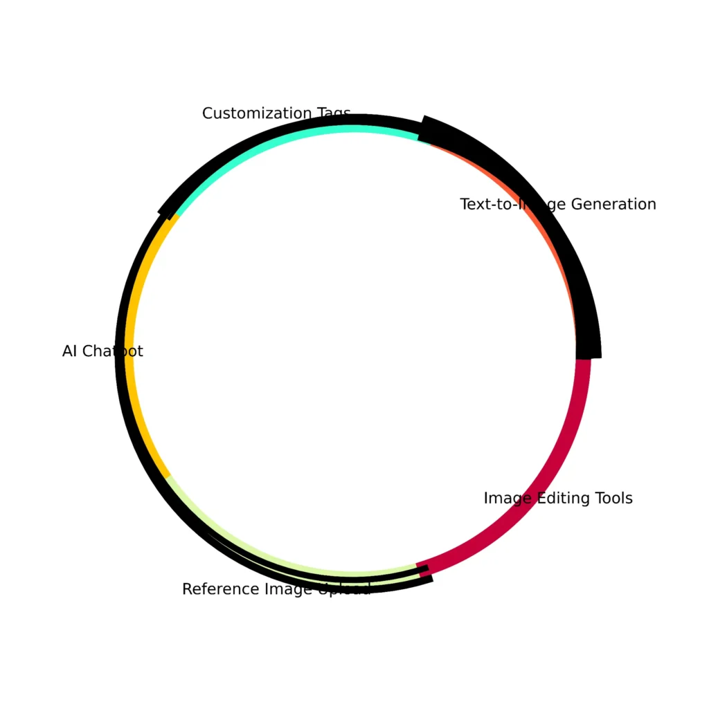 Soulgen AI Features Switching by users