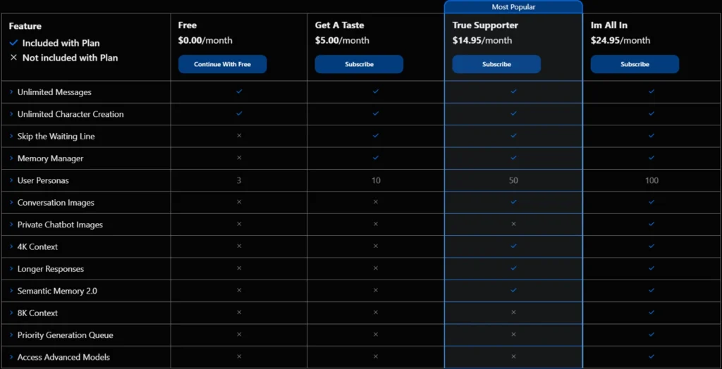 SpicyChat AI Pricing