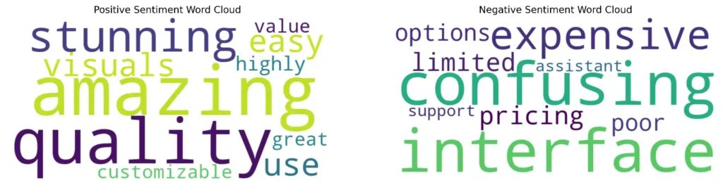 word cloud visualization