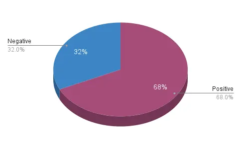 AI Girlfriend Impacts on Real-Life Relationships