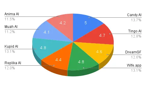 Ai Girlfriend Apps Pricing Compared