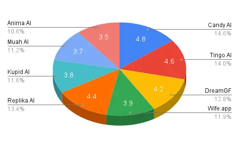 Ai Girlfriend Apps Privacy and Security Compared