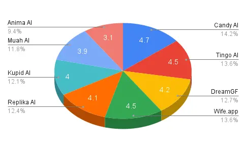 Ai Girlfriend Apps Roleplay and Scenario Variety Compared