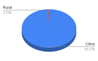 Geographic Spread of AI Girlfriends