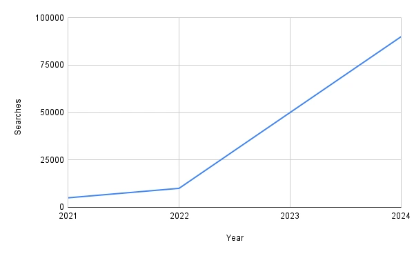 Rise of AI Girlfriends