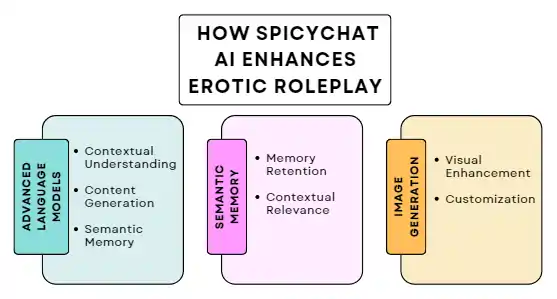How SpicyChat AI Enhances Erotic Roleplay