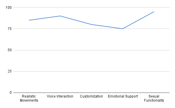 Enhancement of Sexual Experiences
