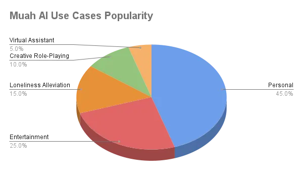 Muah AI Use Cases Piopularity