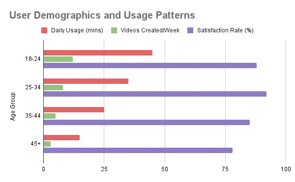 FantasyGf - User Demographics and Usage Patterns