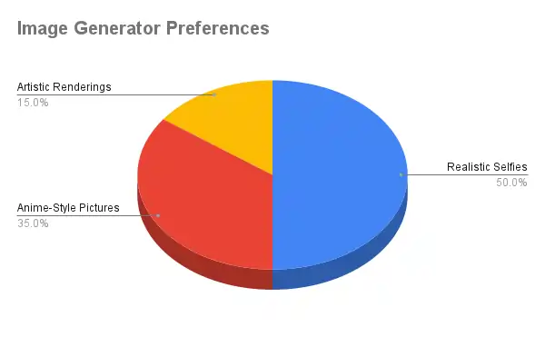 Nastia AI - Image Generator Preferences